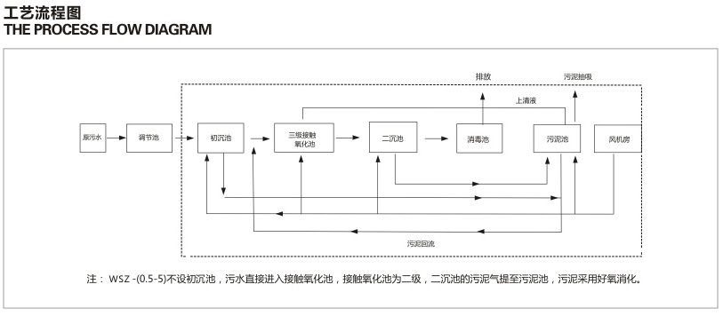 环保工程公司